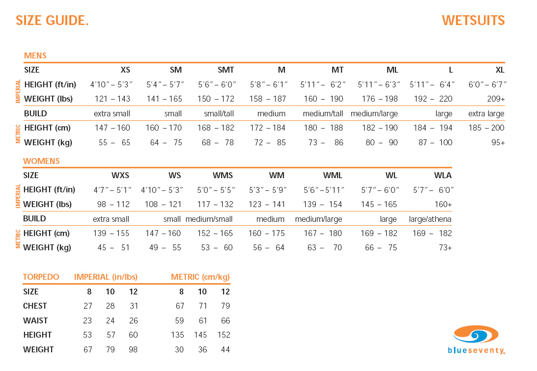 Skip Size Chart